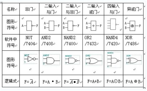 及閘|与非门